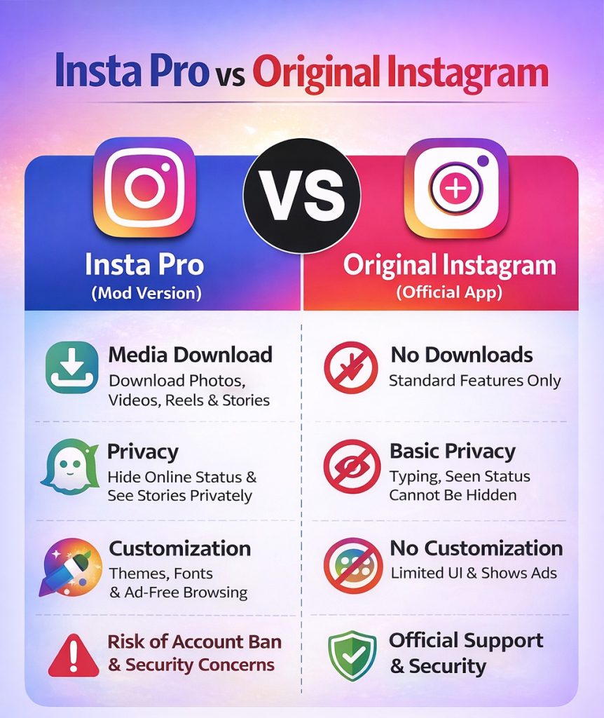 Insta Pro vs Original Instagram